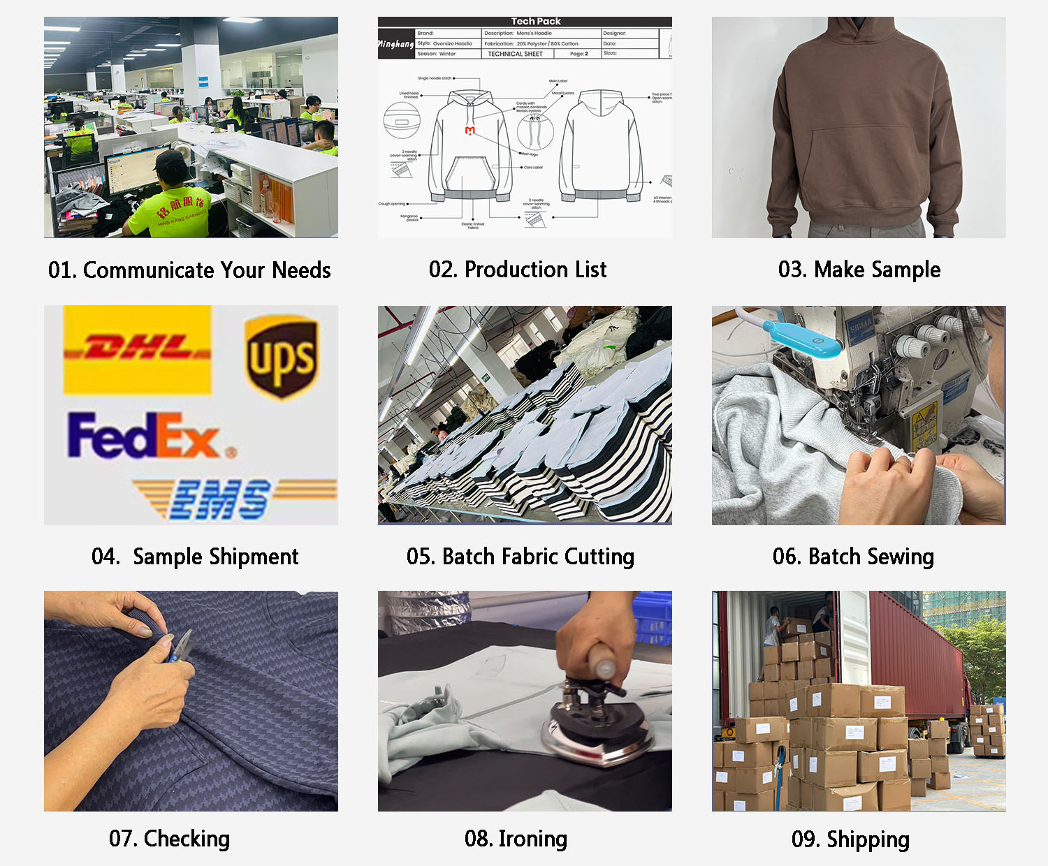 Hoodie Production Process